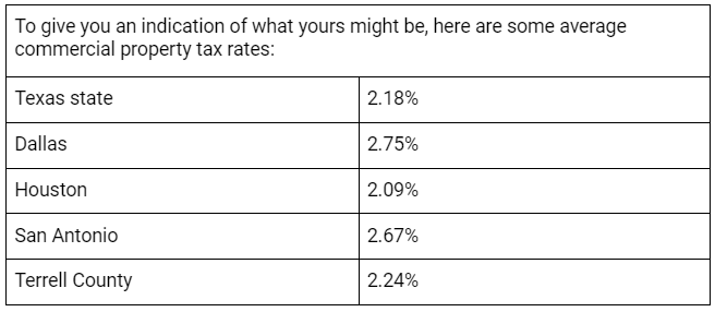 Average%20commercial%20property%20tax%20rates.png